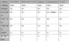 以太坊美元最新实时价格：实时更新与市场预测