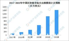 以太坊网络上的钱包类型与选择指南