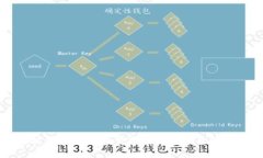 以太坊钱包无法同步区块的原因及解决方法