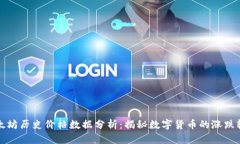 以太坊历史价格数据分析：揭秘数字货币的涨跌