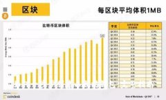 如何一步步创建以太坊钱包：完整指南