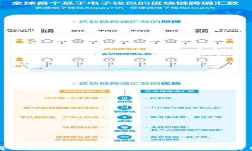 
如何将比特币提币到钱包：详尽指南与实用技巧