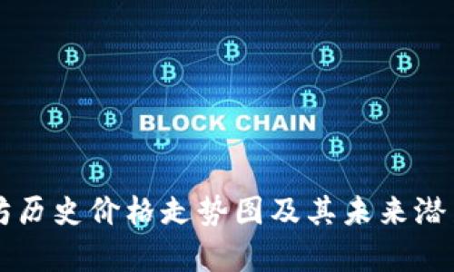 以太坊历史价格走势图及其未来潜力分析