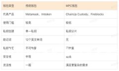 以太坊时代的MG钱包：数字资产管理新选择