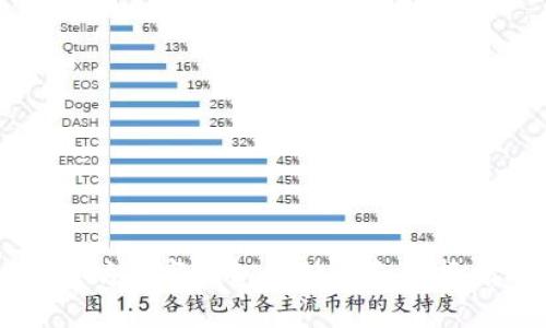 以太坊数字钱包的种类和选择指南