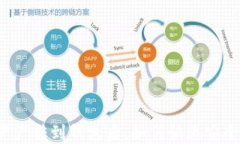 区块链资产转到钱包后，如何快速安全地出售？