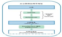 区块链钱包提现的技术解析与实现机制