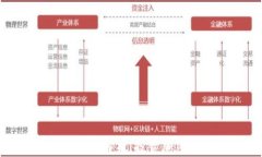 硬件钱包安全性全面解析：投资加密货币的最佳