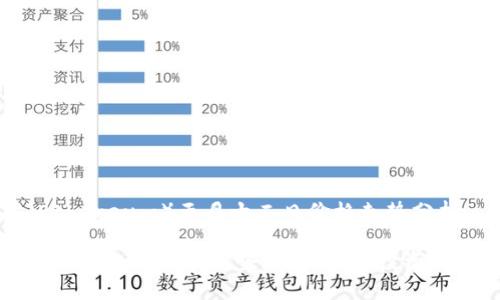 以太坊（Ethereum）五月十二日价格走势分析

以太坊五月十二日价格走势分析：未来投资的关键指标