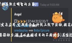   以太坊价格走势分析及投资指南 /  guanjianci 以太