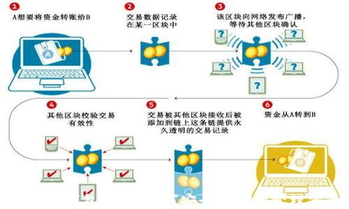 
全面解析比特币钱包交换：如何安全高效地管理你的数字资产