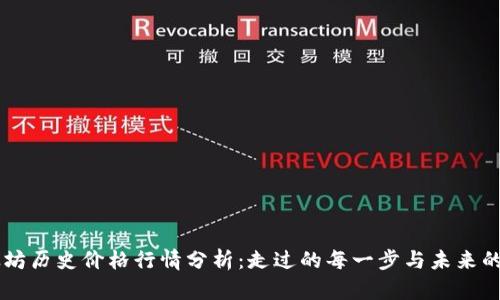 以太坊历史价格行情分析：走过的每一步与未来的展望
