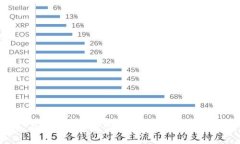 biao ti以太坊近几年价格走势详解与投资前景分析
