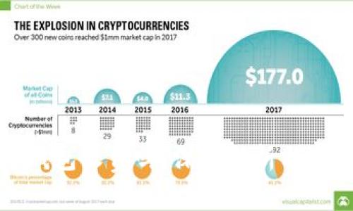 数字币钱包收费吗？深入解析与选择指南