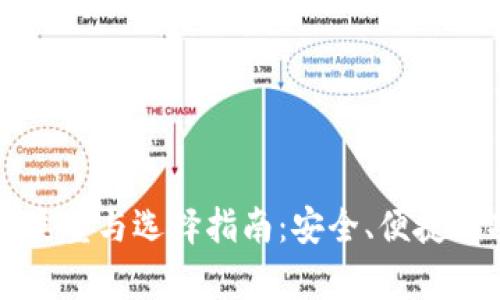 比特币钱包的类型与选择指南：安全、便捷与功能性全解析