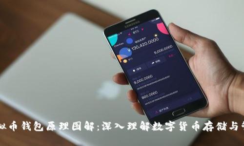 虚拟币钱包原理图解：深入理解数字货币存储与管理