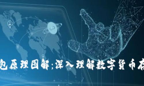 虚拟币钱包原理图解：深入理解数字货币存储与管理