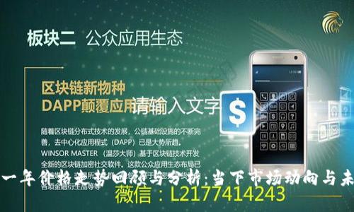 以太坊一年价格走势回顾与分析：当下市场动向与未来趋势