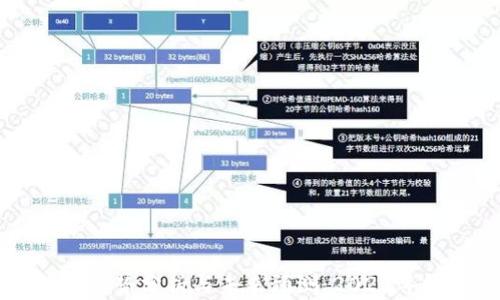 以太坊价格走势分析与未来预测:2023年投资者指南