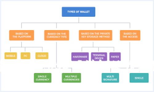 钱包如何将币转换成USDT？详解操作流程与注意事项
