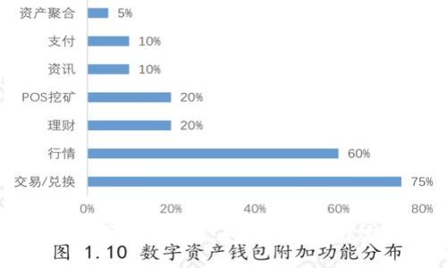 以太坊钱包服务器同步时间详解：如何快速和稳定地进行区块链同步