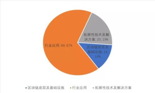 数字货币钱包选择指南：如何找到最适合你的数字资产存储方案