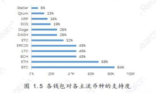 以太坊钱包转币时间解析：转账速度与影响因素