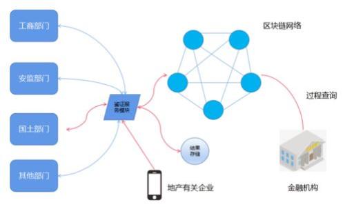 

如何在iOS设备上使用以太坊钱包：初学者指南