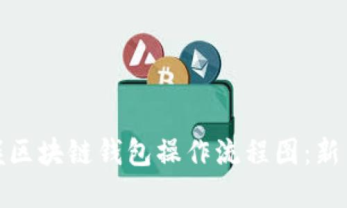 : 轻松掌握区块链钱包操作流程图：新手必看指南