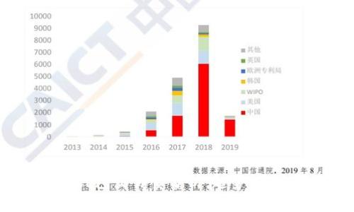 2023年区块链新钱包交易量分析：趋势、影响因素与未来展望