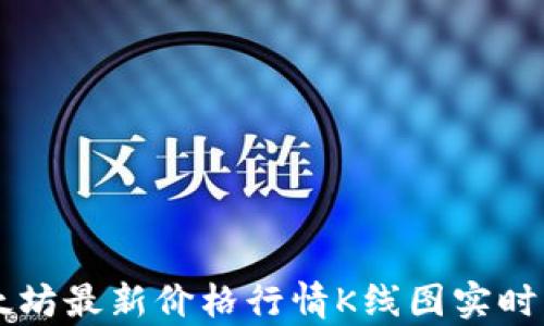 
以太坊最新价格行情K线图实时分析