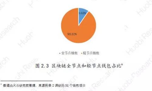 ### XRP与东京奥运会：指定钱包的真相