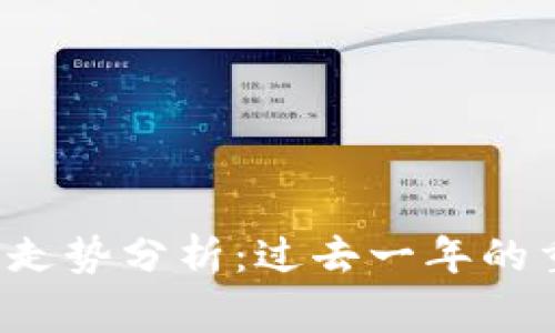 2023年以太坊价格走势分析：过去一年的重要事件与未来展望