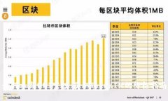 如何参与UNI空投：获取TokenIM的终极指南