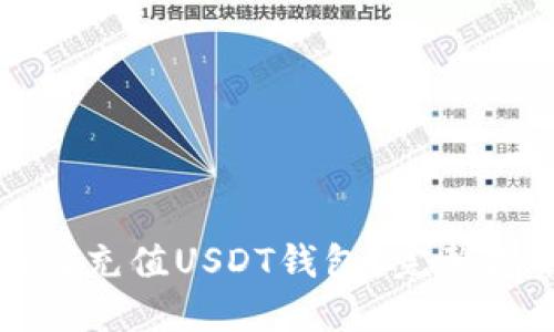 信用卡如何充值USDT钱包？完整指南与技巧