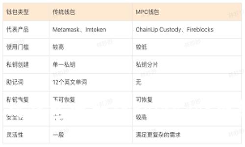 如何将以太坊钱包映射到Polkadot网络：全面指南