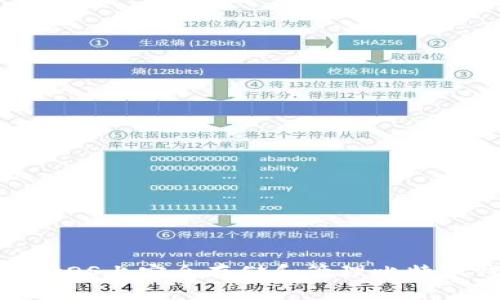如何在macOS上安全存储和管理比特币钱包文件