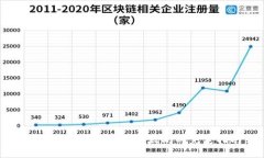 火币链资产转移到以太坊的完美指南