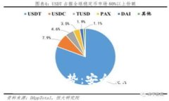加密货币钱包的未来发展趋势：安全性、便捷性