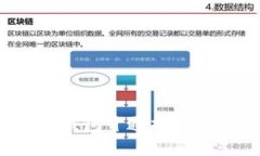2024年数字钱包开通指南:7大平台推荐