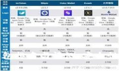 2023年最佳加密货币硬件钱包排名与评测：安全性