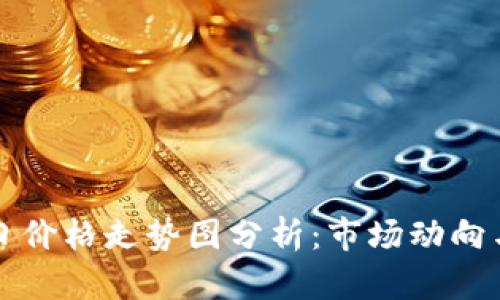 以太坊今日价格走势图分析：市场动向与投资参考
