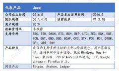 以太坊生态系统中的价格币种分析:你不可错过
