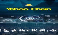 如何通过以太坊钱包查询K线图:全面指南与实用