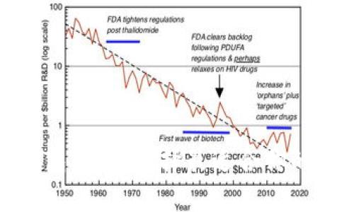 全面解析比特币钱包类型：选择最适合你的数字货币存储方案