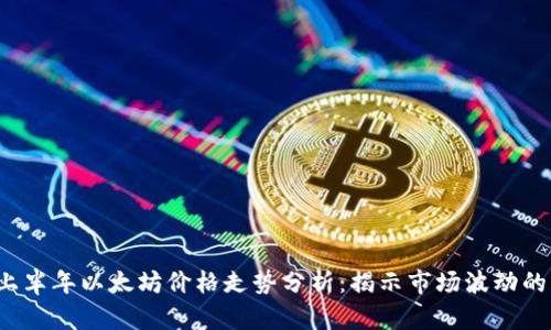 2021年上半年以太坊价格走势分析：揭示市场波动的背后因素