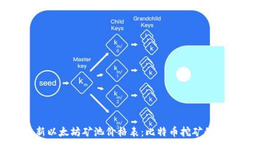 2023年最新以太坊矿池价格表：比特币挖矿的抉择与技巧