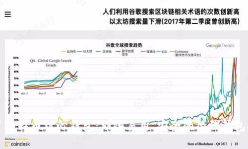 除了比特币核心钱包：那些易用、安全的替代钱包推荐