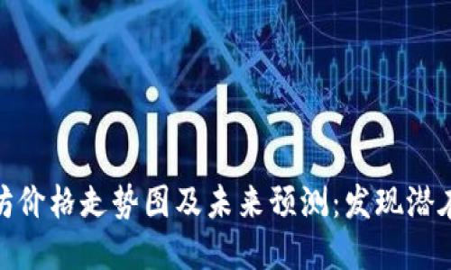 今日以太坊价格走势图及未来预测：发现潜在投资机会