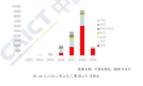 如何安全地将比特币保存在钱包中？密码学与储存技巧全面解析
